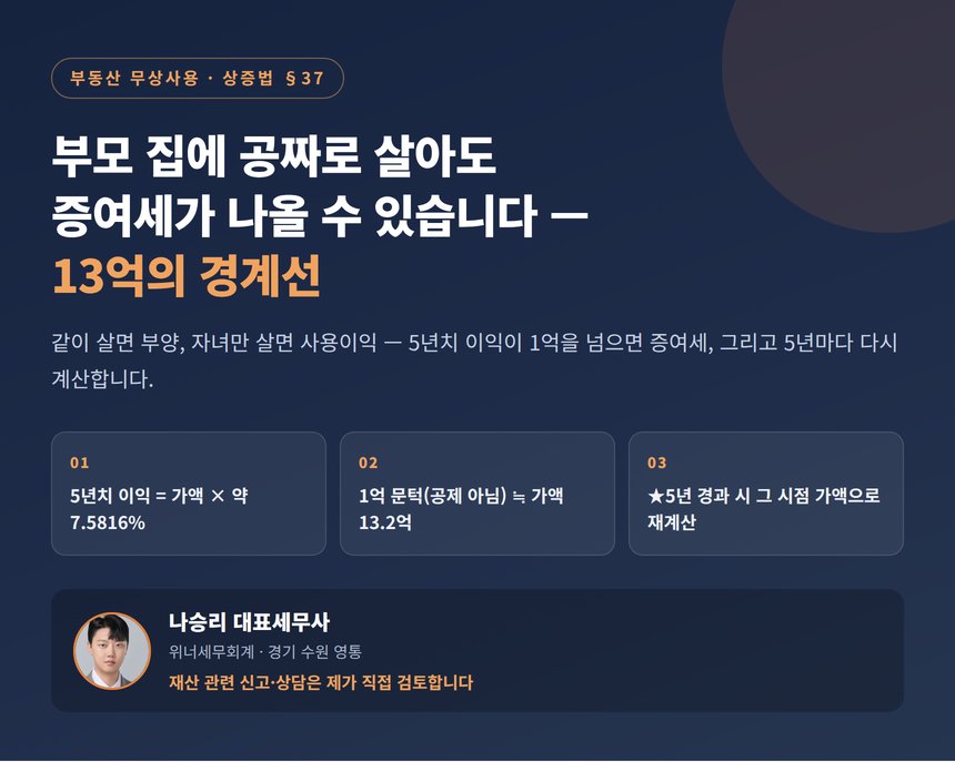 부동산 무상사용 증여세 13억 경계선과 5년의 시계 대표 이미지