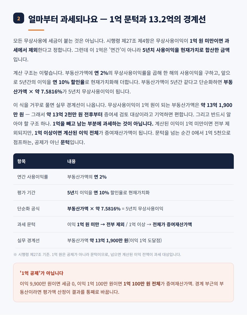 1억 문턱과 7.5816 퍼센트 계산 구조 정리표