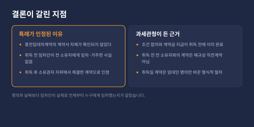 양도세 직전임대차계약 판단, 임대인 지위 승계 여부를 두고 심판원과 과세관청 입장 비교