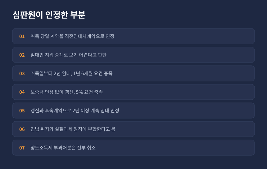 양도세 상생임대주택 특례 요건별 판단, 심판원이 인정한 부분과 짚은 근거 정리