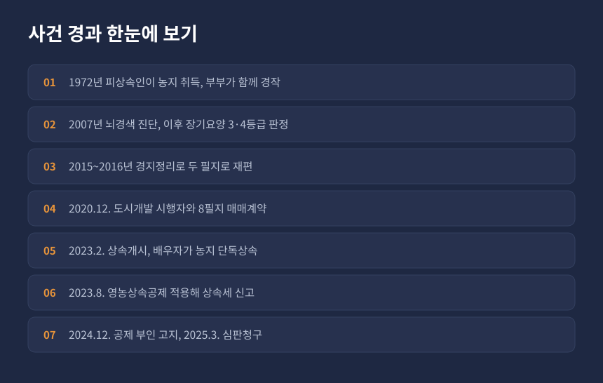 상속세 영농상속공제 자경요건 사건 경과, 농지 취득부터 심판청구까지 시간순 정리