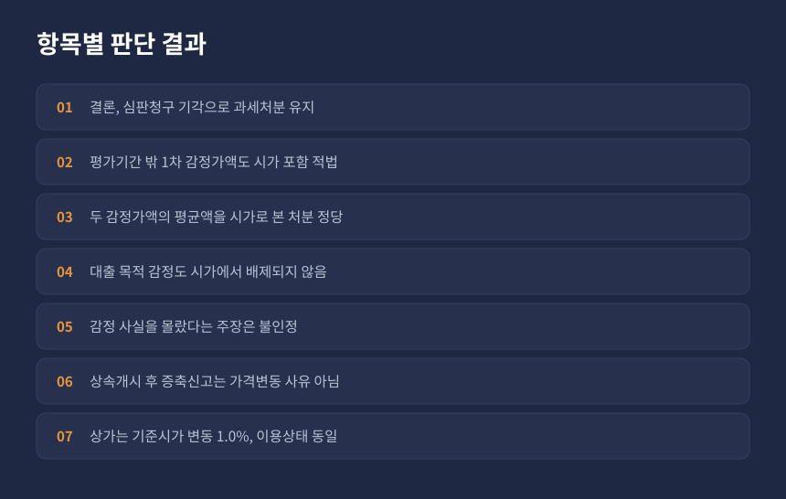 상속세 감정가액 평균액 과세, 항목별 인용과 기각 결과 정리 카드