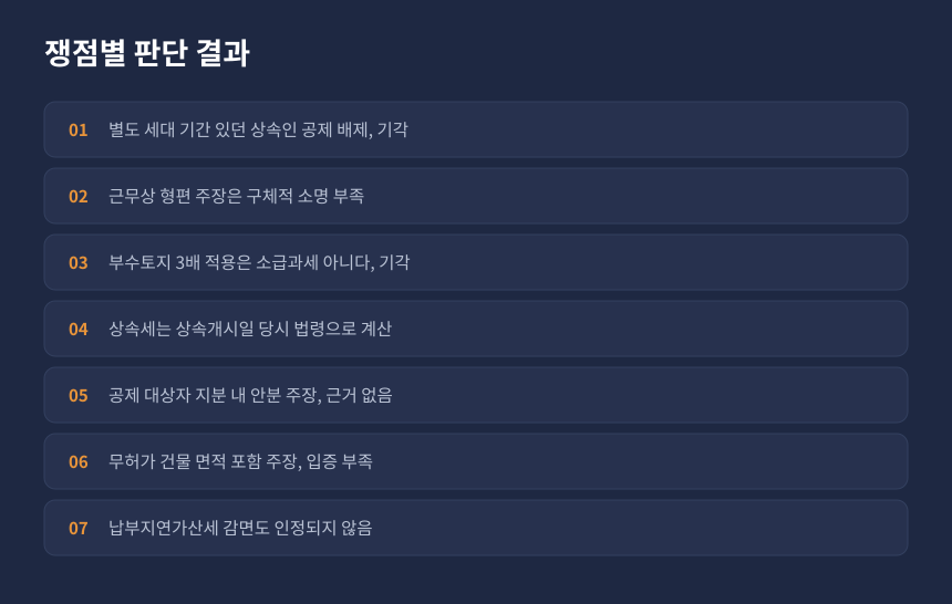 상속세 동거주택 상속공제 심판 결과, 다섯 쟁점 전부 기각된 이유 정리