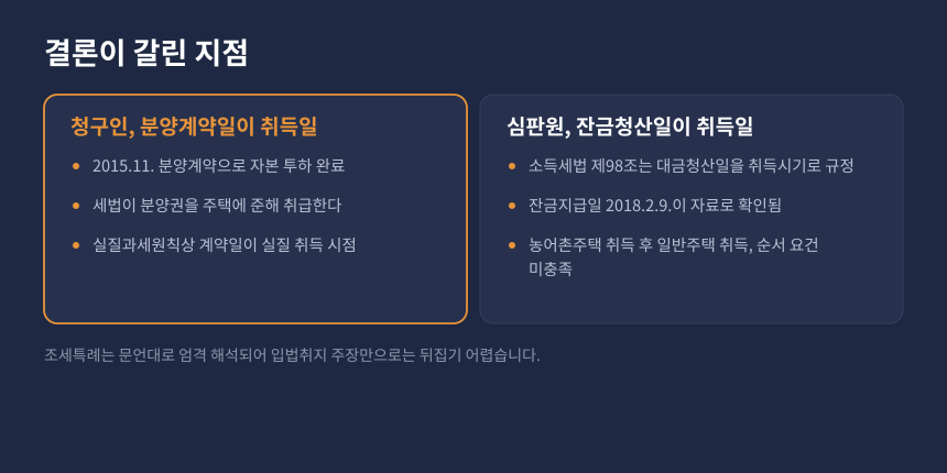 양도세 취득시기 쟁점 비교, 분양계약일 주장과 잔금청산일 판단의 차이