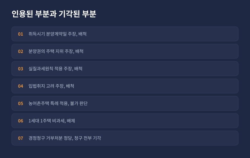 양도세 농어촌주택 특례 심판 결과, 인용된 부분 없이 전부 기각된 항목별 정리
