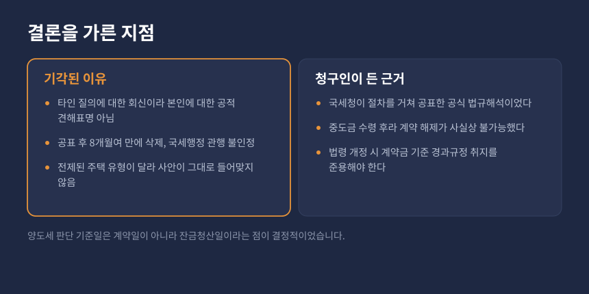 양도세 신뢰보호 원칙, 보호되는 신뢰와 보호되지 않는 신뢰 비교 카드
