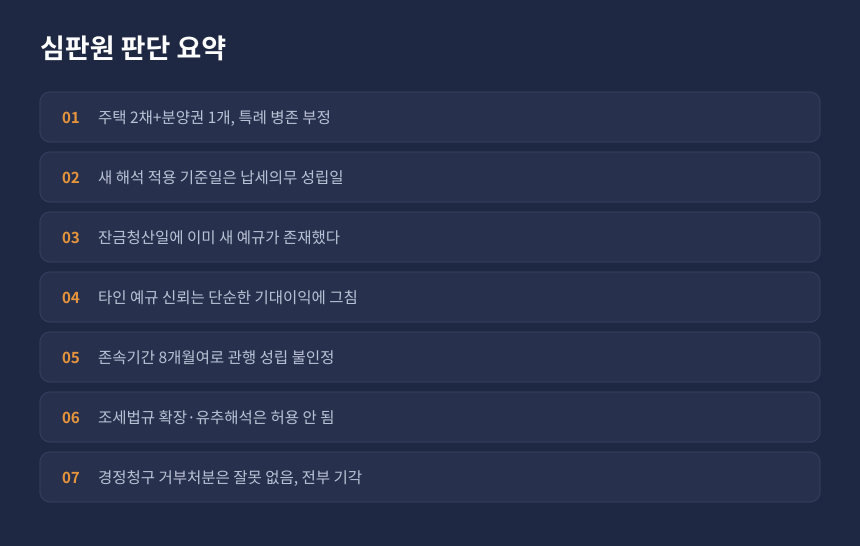 양도세 예규 변경 심판 결과, 항목별 인용과 기각 판단 정리 카드