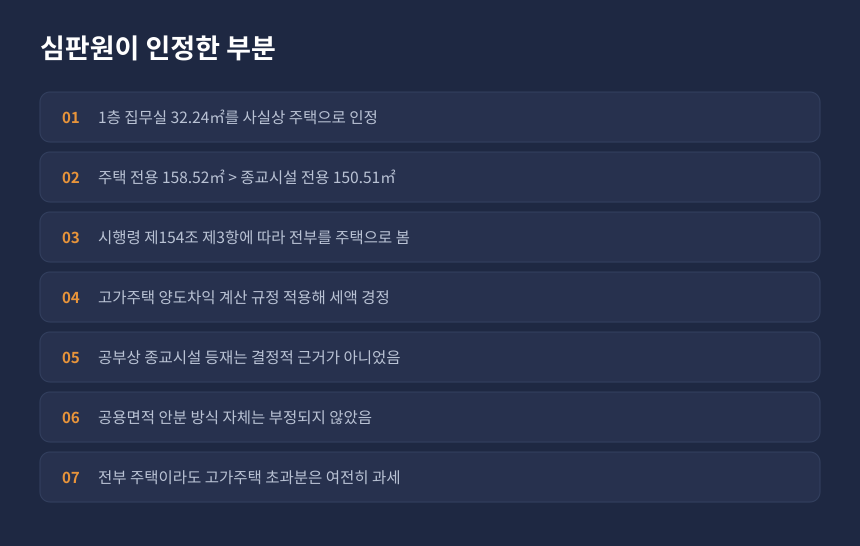 양도세 겸용주택 판단 결과, 주택 전용면적 158.52㎡와 종교시설 150.51㎡ 비교 및 고가주택 계산 적용