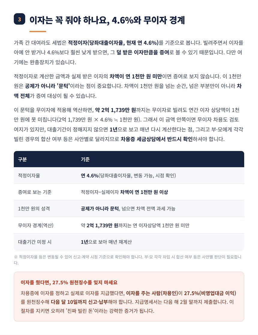 적정이자 4.6%와 무이자 경계 약 2억 1739만 원 정리표