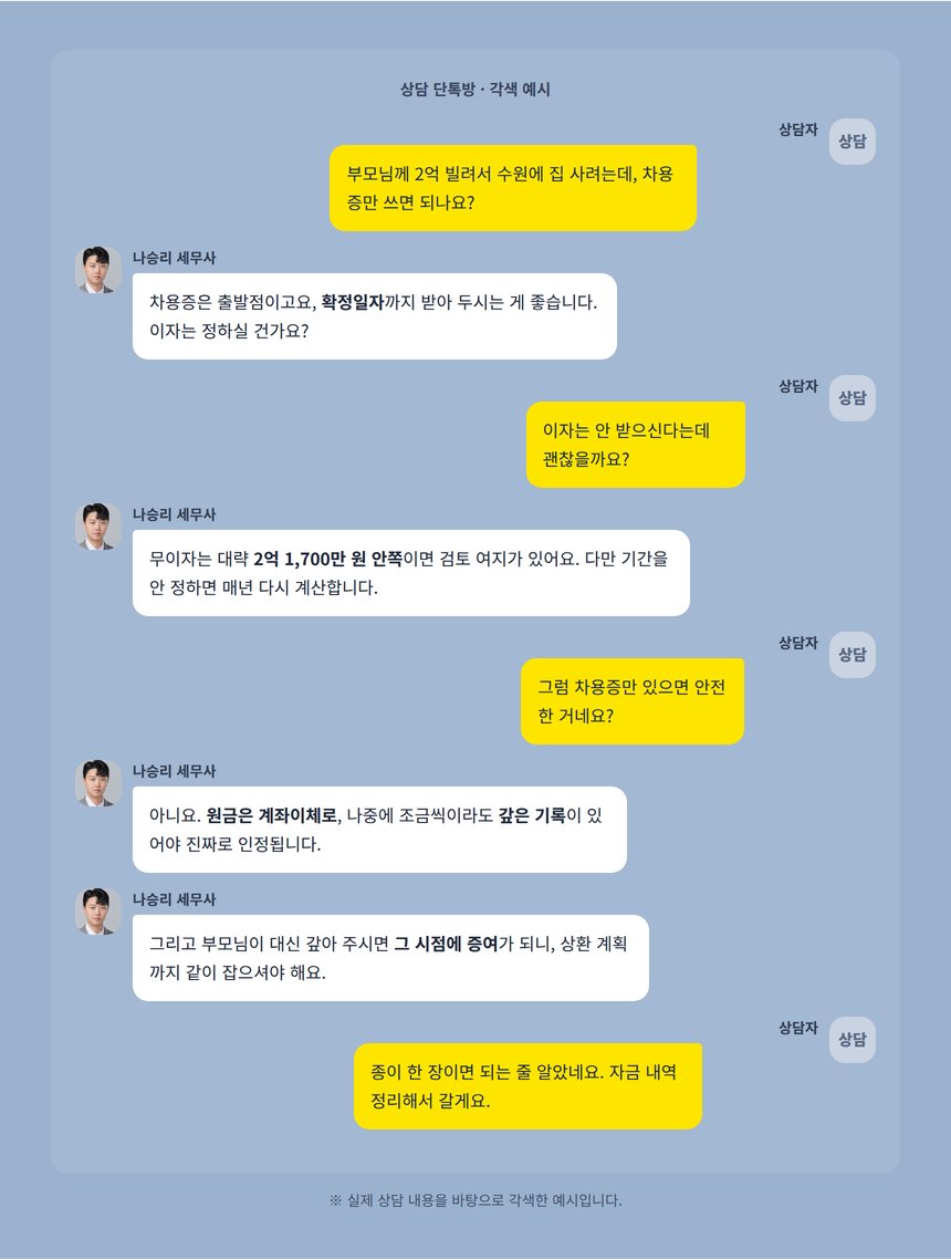 차용증 관련 상담 카카오톡 대화 각색 예시