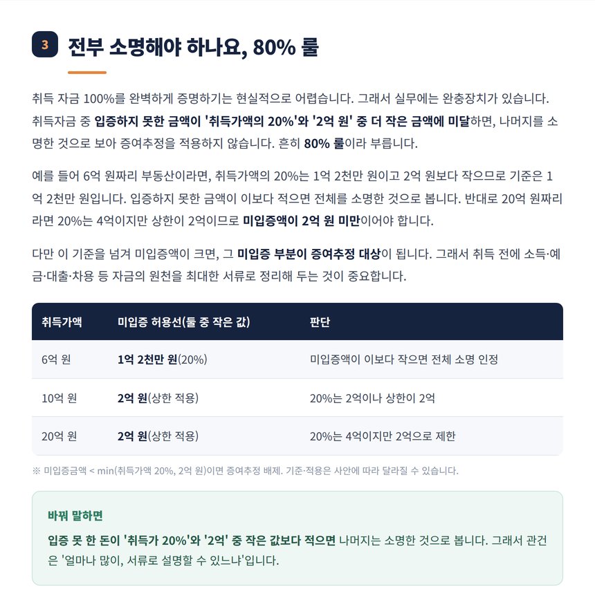 80% 룰 미입증 허용선 취득가액별 정리표