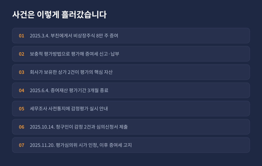 증여세 사후 감정평가 사건 경과, 증여 신고부터 평가심의위원회 시가 인정까지 시간 순서 정리