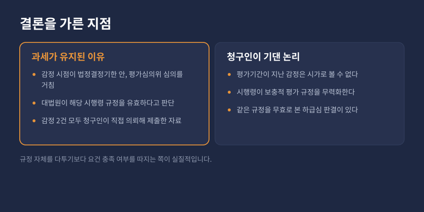 증여세 평가기간 경과 감정가액 쟁점, 과세가 유지된 이유와 청구인 주장 비교