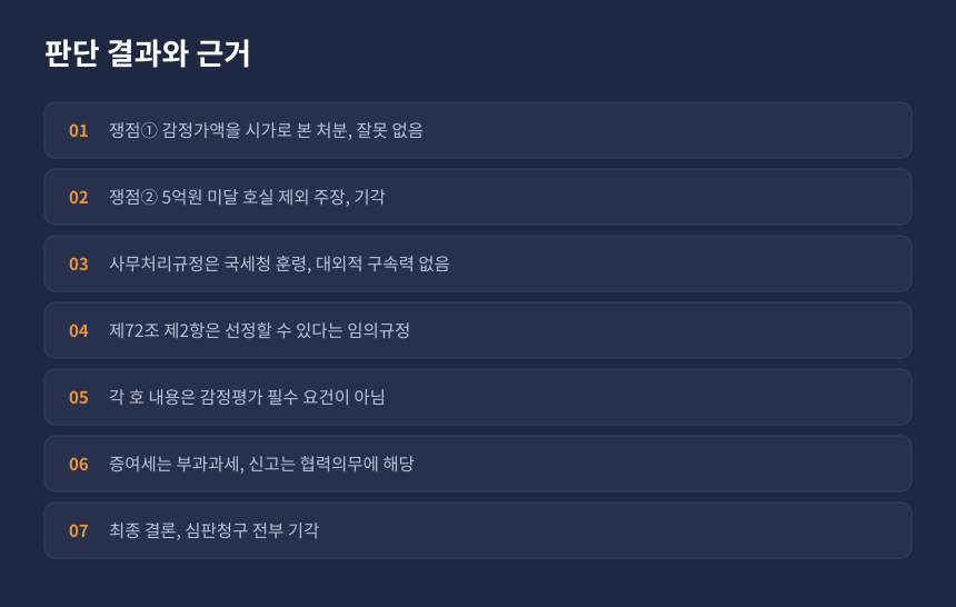 증여세 감정평가 심판 결과, 인용된 부분과 기각된 부분 정리