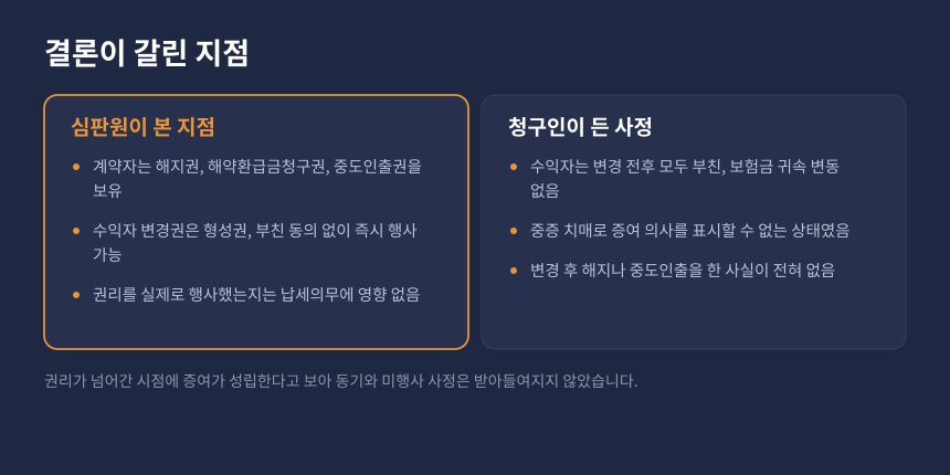 증여세 보험계약자 변경, 청구인 주장과 심판원 판단이 갈린 지점 비교 카드