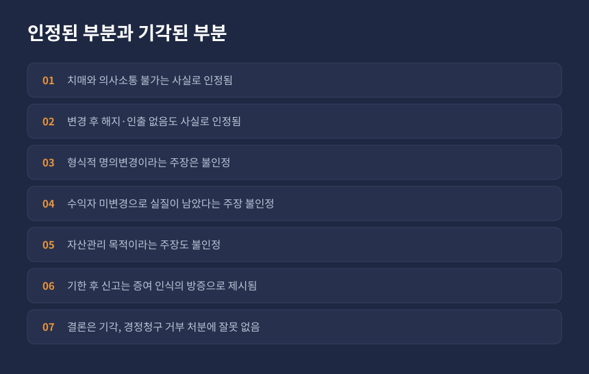 증여세 보험계약자 변경 심판 결과, 인용된 부분과 기각된 부분 항목별 정리 카드