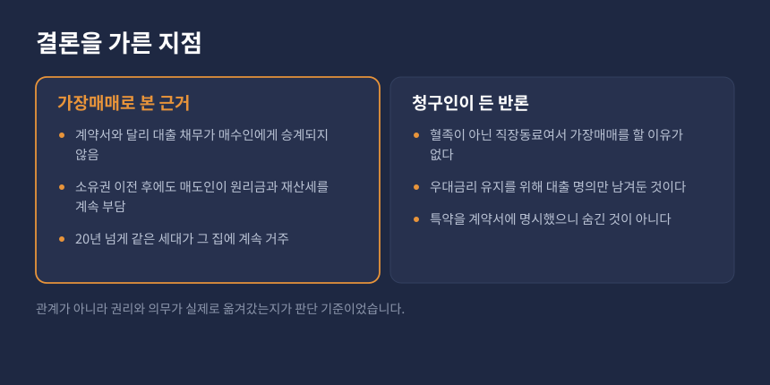 양도세 실질과세 판단, 가장매매로 본 근거와 청구인 반론 비교