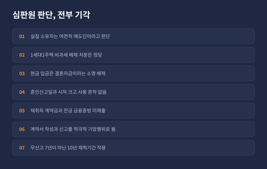 양도세 부과제척기간 10년 적용, 심판원이 배척한 주장과 인정한 처분 정리