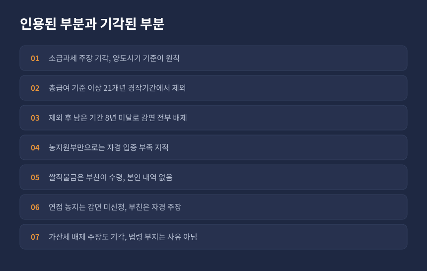 양도세 자경감면 심판 결과, 기각된 주장과 과세관청이 지적한 증빙 부족 항목