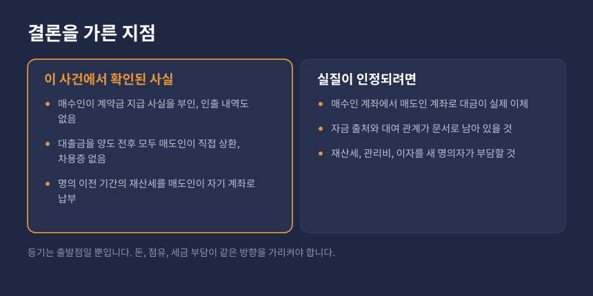 양도세 실질과세, 인정되는 가족 간 매매와 가장매매로 부인되는 거래의 차이 비교
