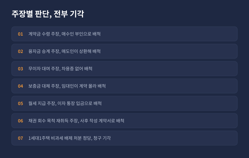 양도세 가장매매 심판 결과, 청구인 주장이 모두 배척되고 기각된 항목별 판단 정리