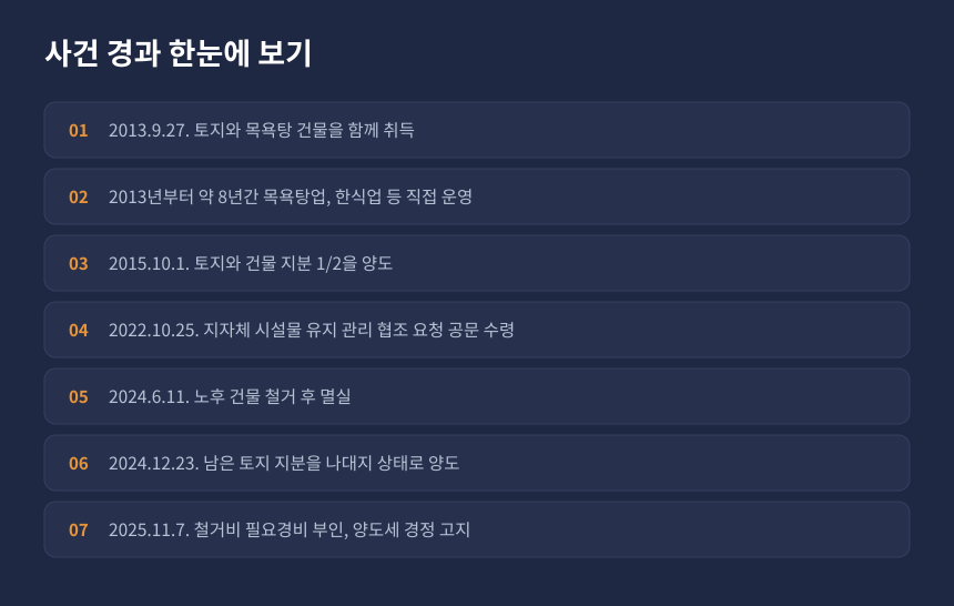 양도세 철거비용 사건 경과, 취득에서 철거와 나대지 양도까지 시간순 정리