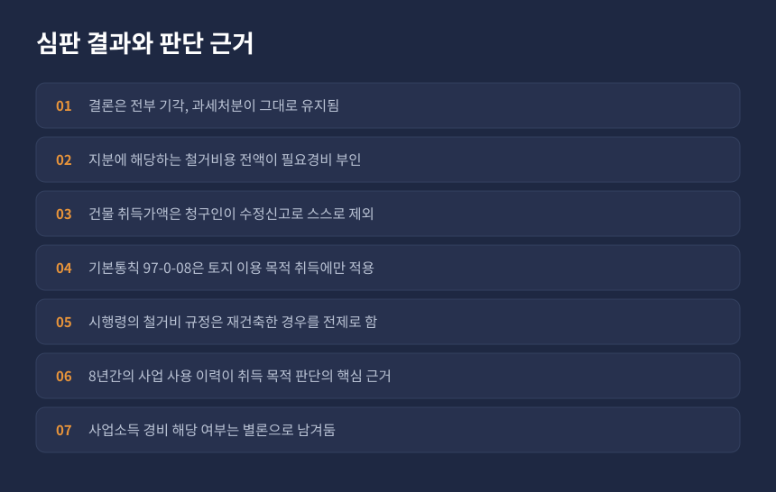 양도세 철거비용 심판 결과, 기각 사유와 항목별 판단 정리