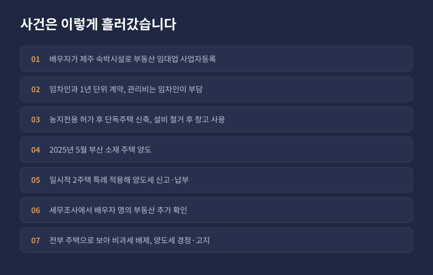 양도세 주택수 판정 사건 경과, 숙박시설 임대부터 세무조사 경정까지 시간순 정리