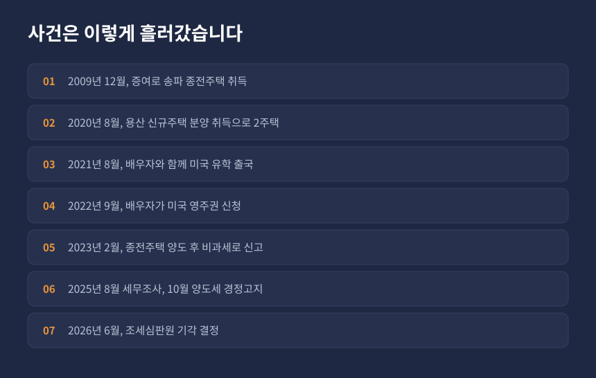 양도세 일시적 2주택 비과세 부인 사건 경과, 종전주택 취득부터 심판 기각까지 시간 순 정리