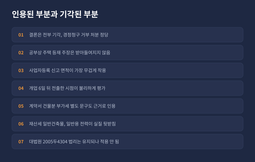 양도세 겸용주택 심판 결과, 기각 사유와 판단 근거 항목별 정리 카드