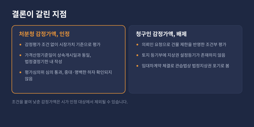 상속세 조건부 감정평가 비교, 처분청 감정가액 인정과 청구인 감정가액 배제가 갈린 이유