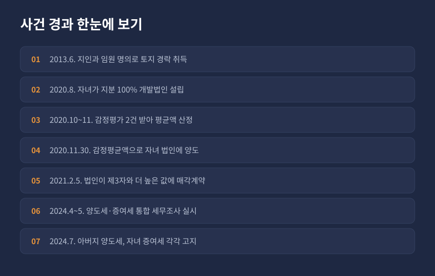 양도세 저가양도 사건 경과, 경매 취득부터 세무조사 고지까지 시간 순서 정리 카드