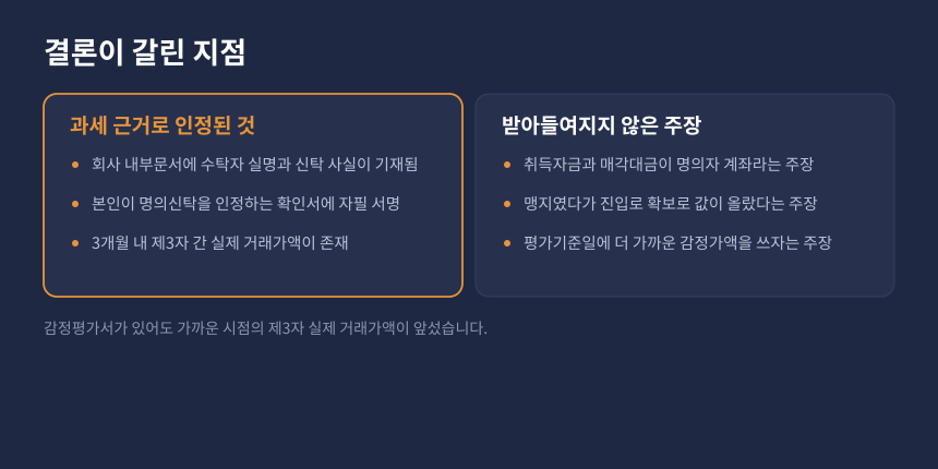 양도세 시가 판단 비교, 인정된 과세 근거와 배척된 청구 주장 대비 카드