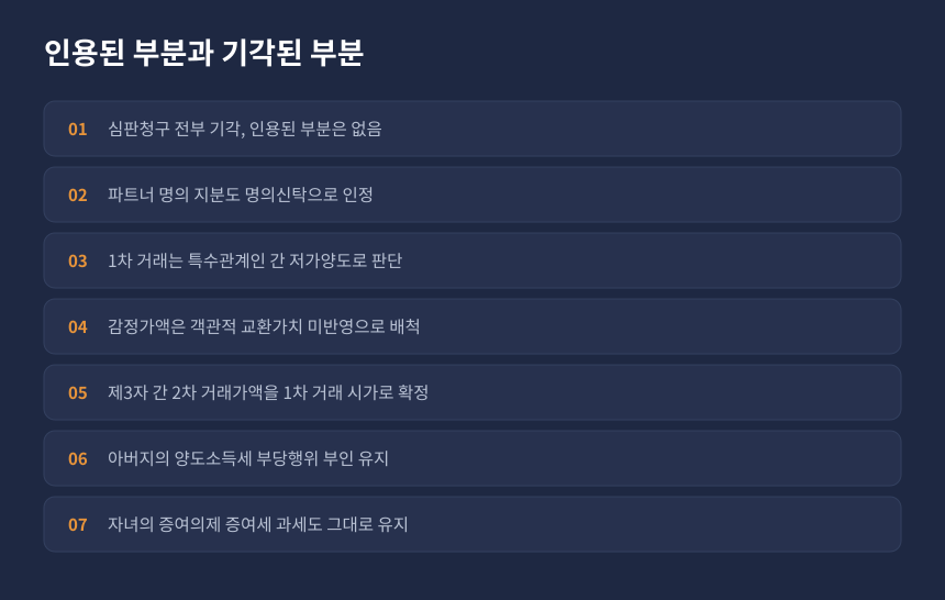 양도세 명의신탁 저가양도 심판 결과, 인용과 기각 항목 정리 카드
