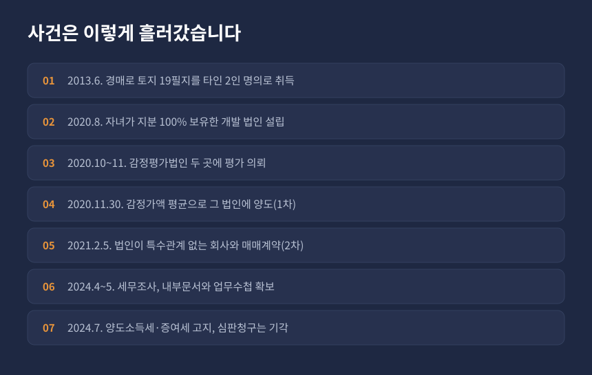 증여세 저가양도 사건 경과, 경매 취득부터 가족 법인 양도와 제3자 매각까지 시간 순서 정리