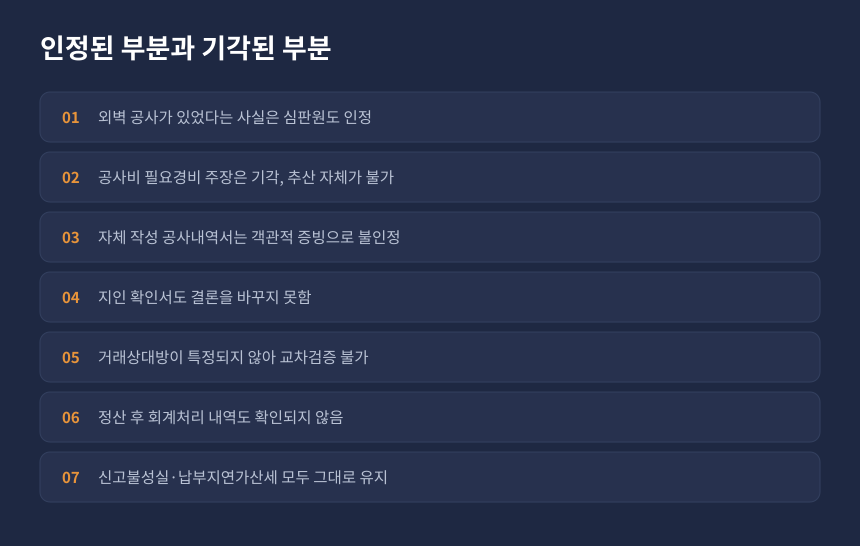 양도세 필요경비 부인과 가산세 유지, 심판원 판단 항목별 결과 카드