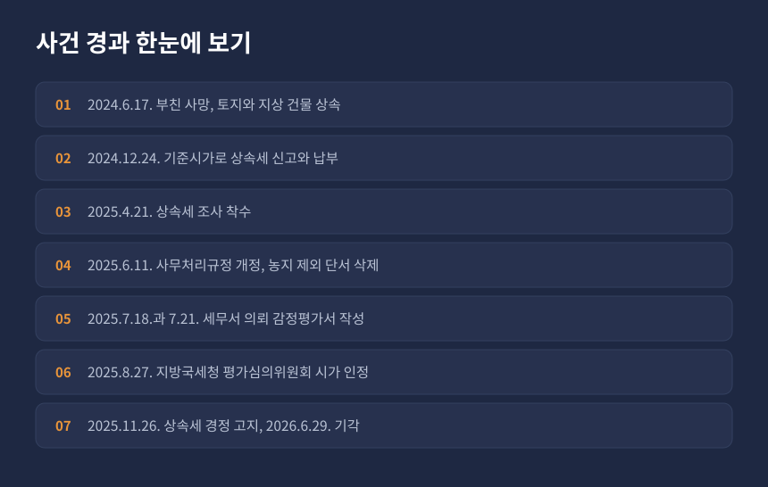 상속세 감정평가 사건 경과, 상속개시부터 경정고지와 심판청구까지 시간순 정리 카드