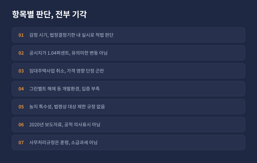 상속세 감정평가 항목별 판단, 기각된 쟁점과 심판원 판단 요지 정리 카드