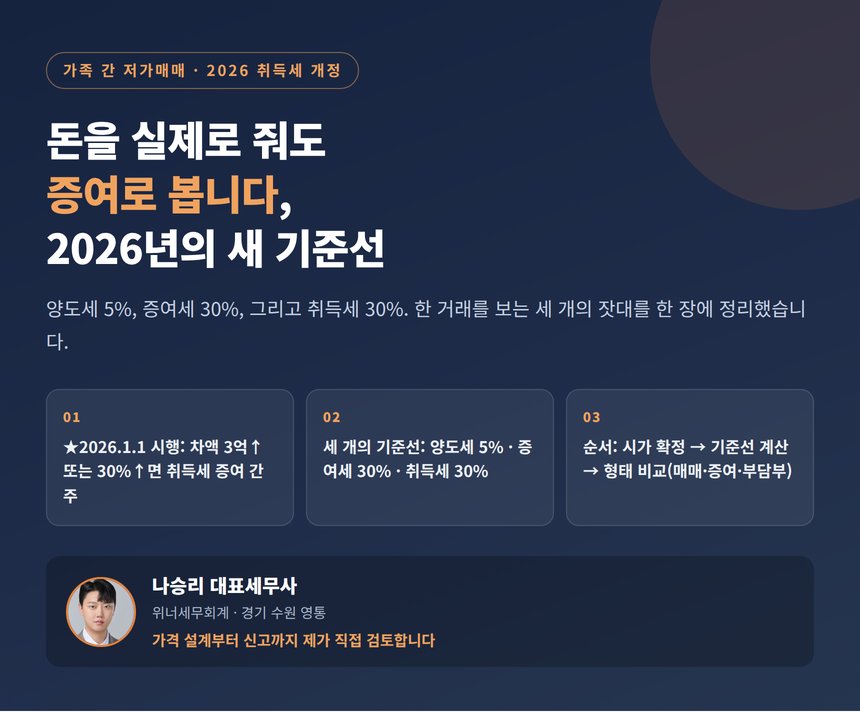 가족 간 저가매매 2026 취득세 개정 세 개의 기준선 대표 이미지