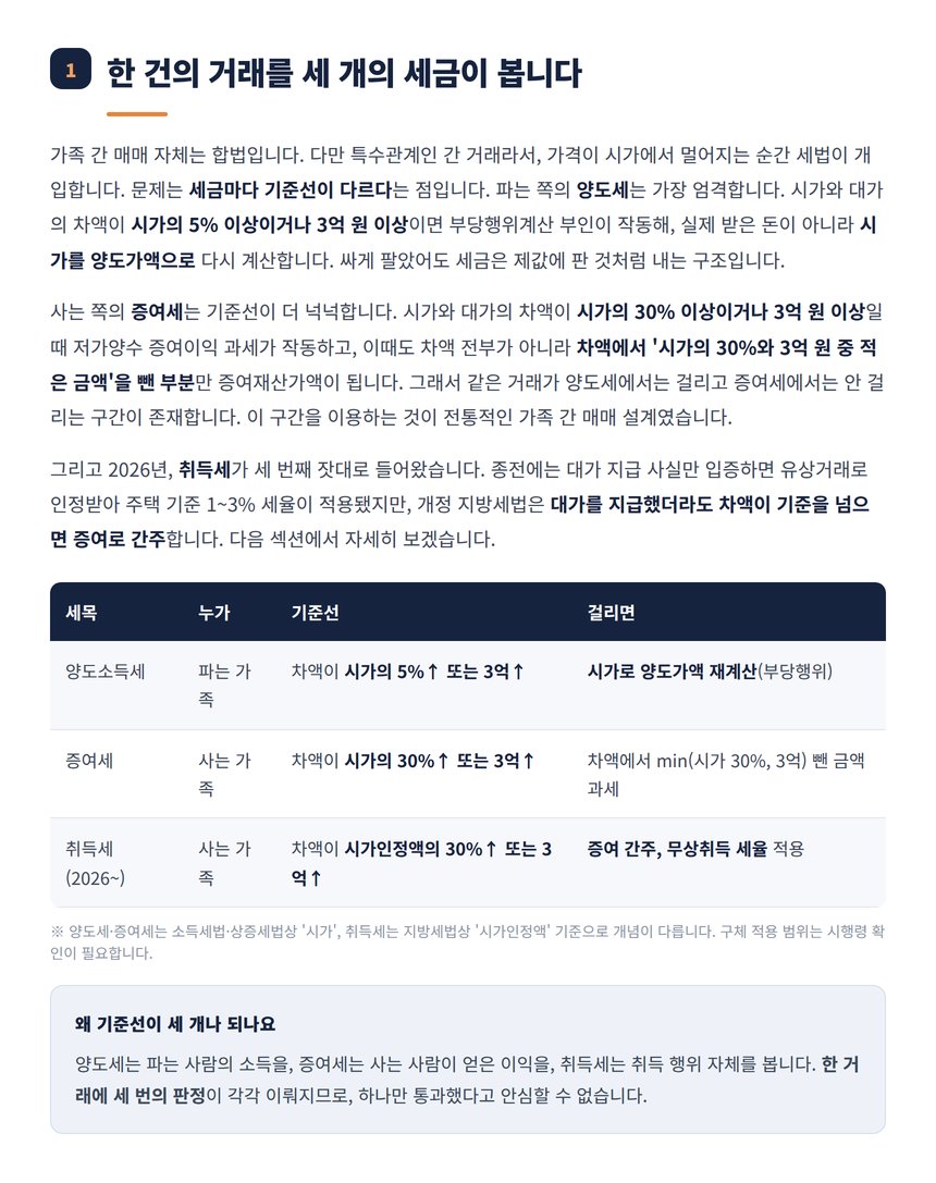 양도세 증여세 취득세 세 세목 기준선 비교표