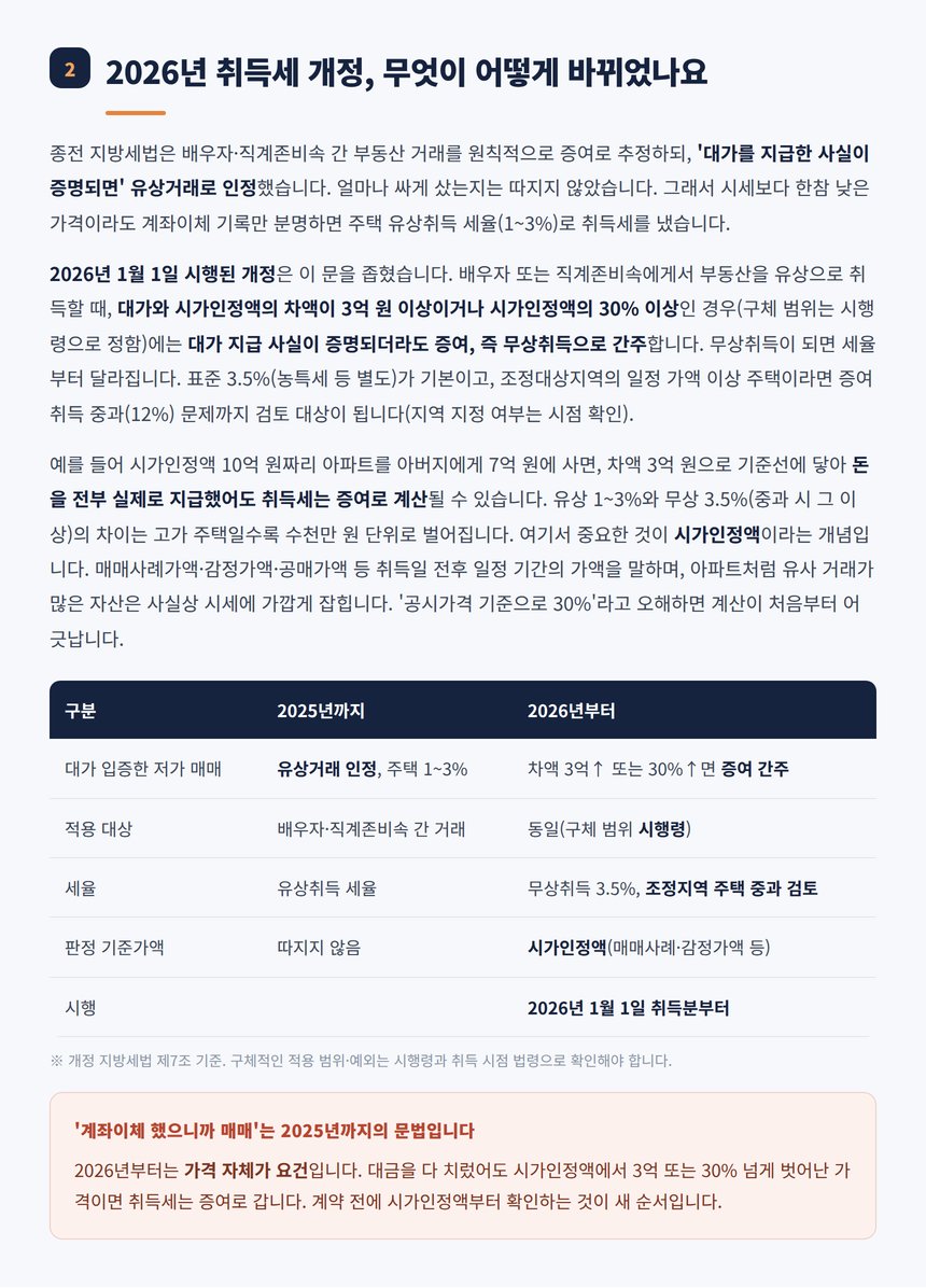2026년 취득세 개정 전후 비교 증여 간주 기준표