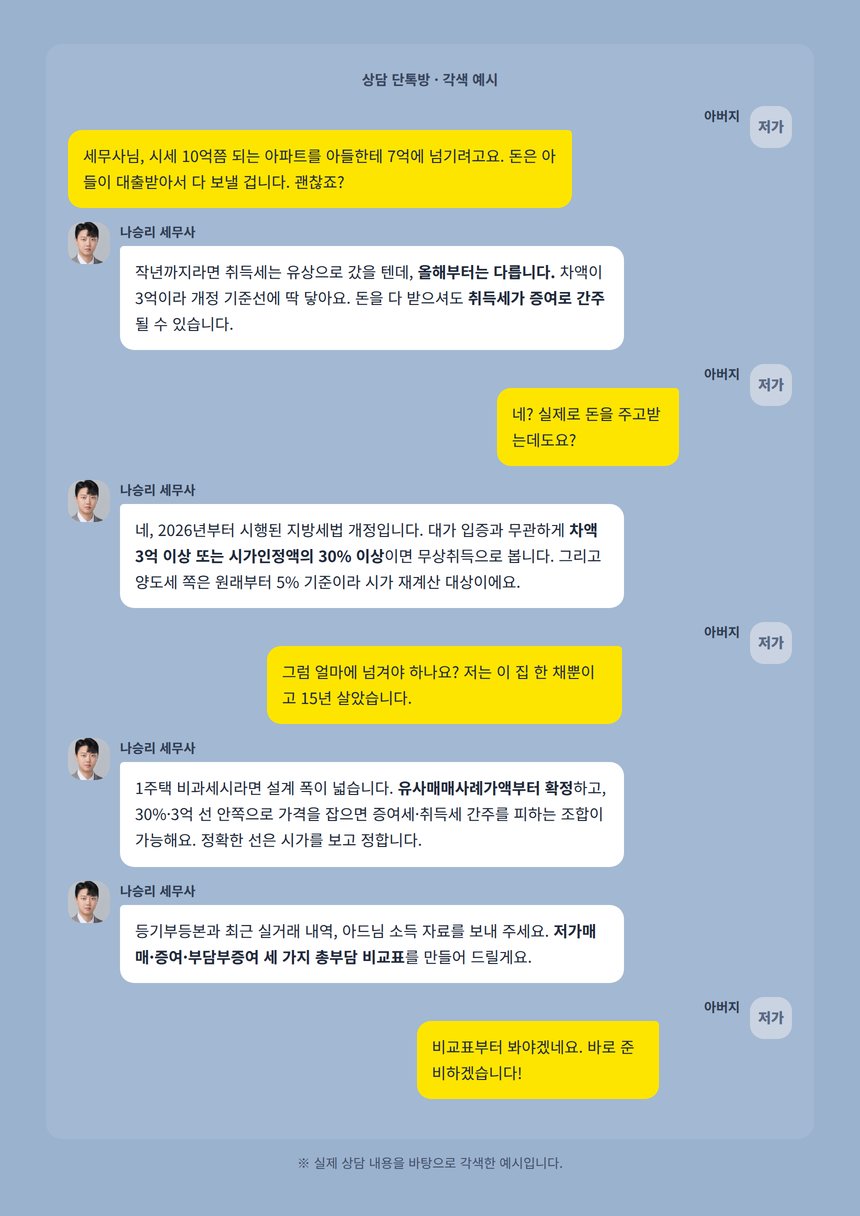 가족 간 저가매매 상담 단톡방 대화 각색 예시