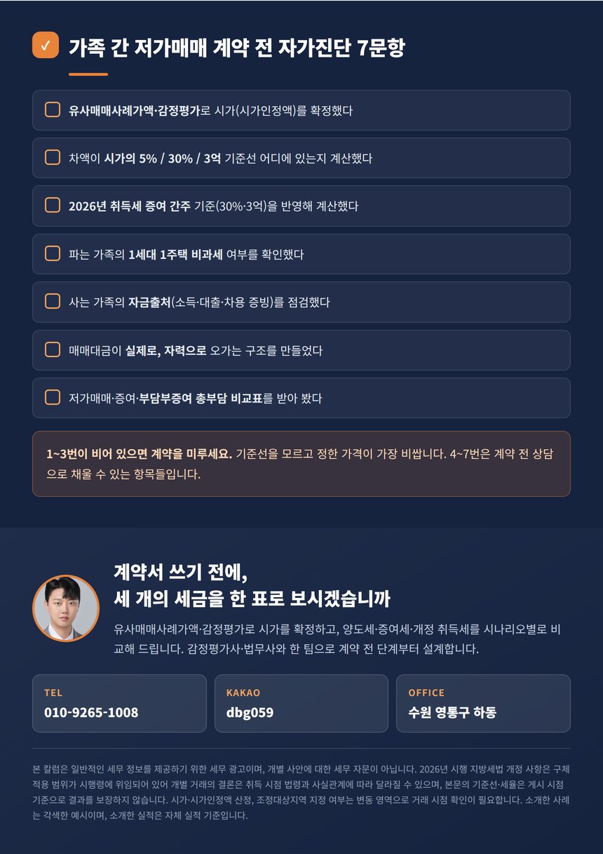 가족 간 저가매매 자가진단 7문항과 상담 안내