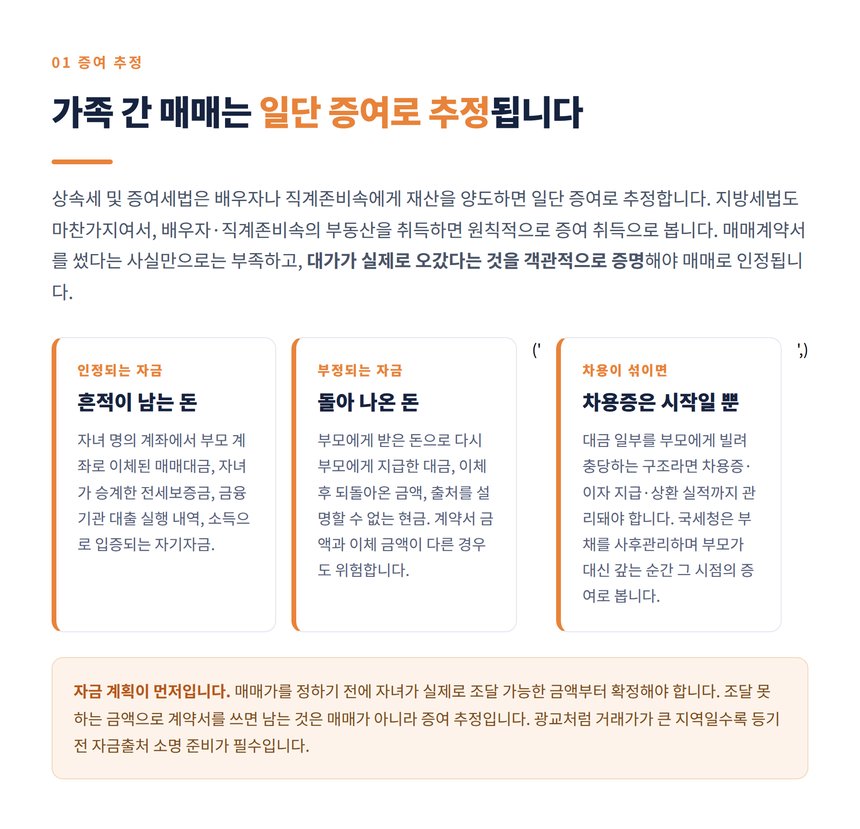 배우자 직계존비속 간 매매의 증여 추정과 대가 입증 방법
