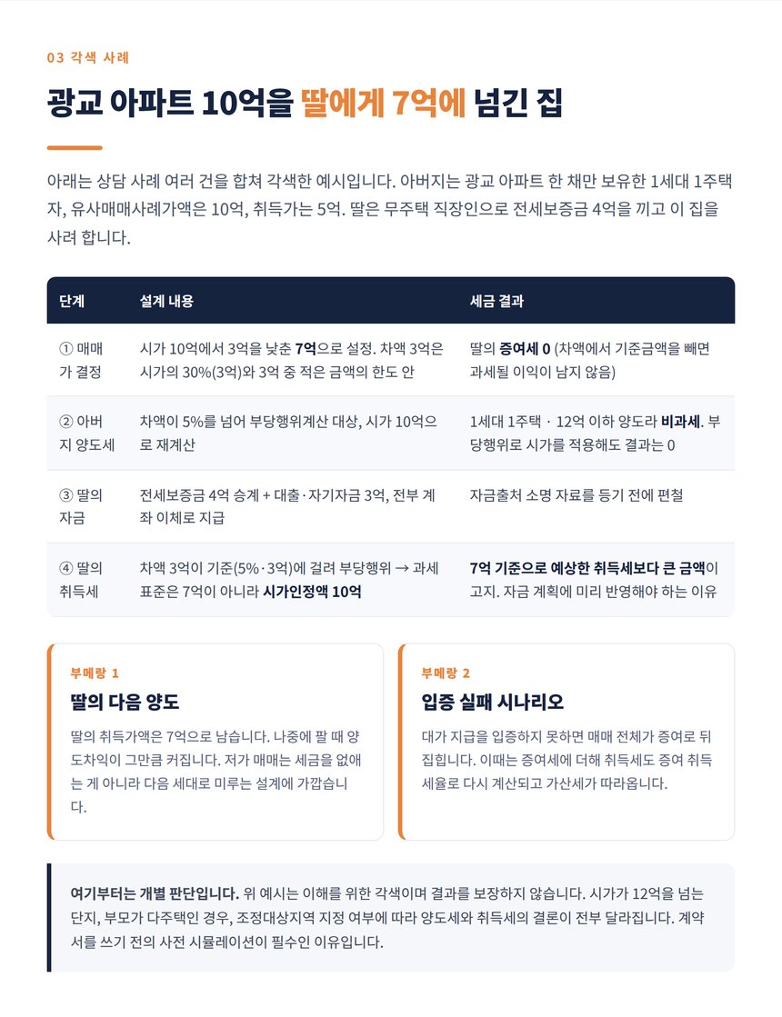 광교 아파트 10억을 7억에 넘긴 각색 사례 계산 타임라인