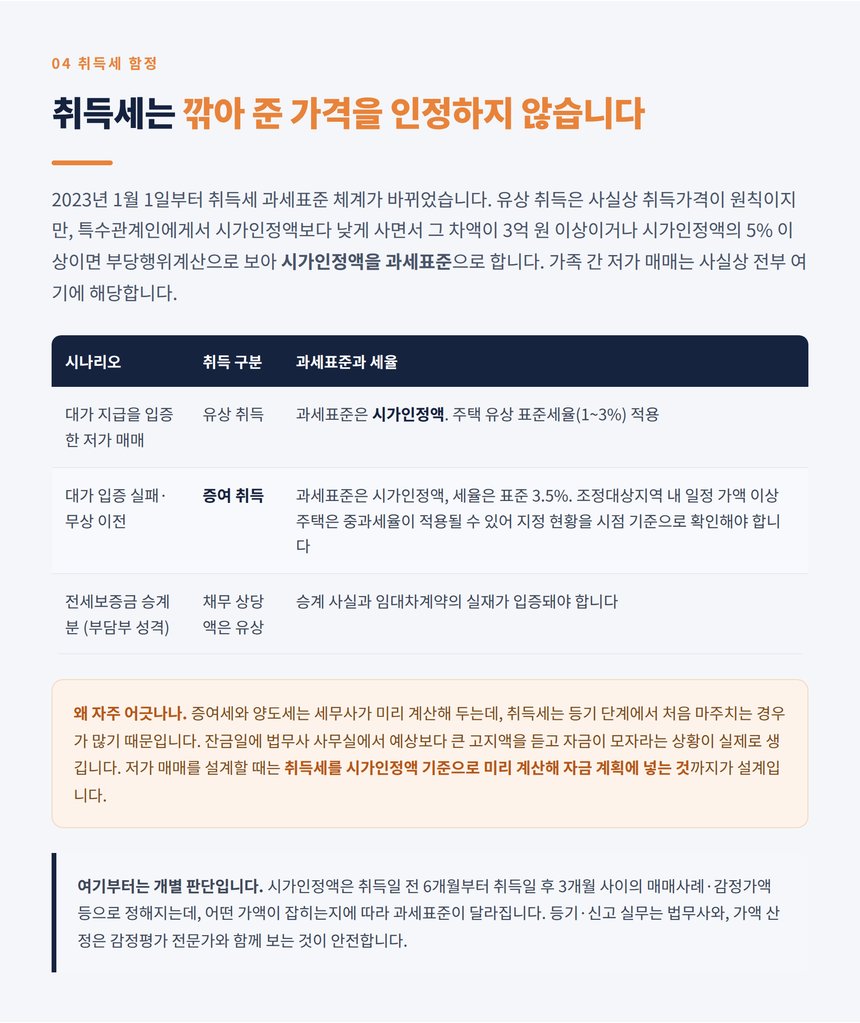 가족 간 매매에서 취득세가 시가인정액으로 계산되는 구조
