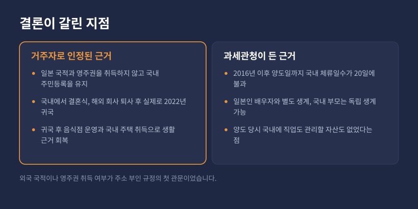 양도세 거주자 비거주자 판정 비교, 영주권 미취득과 체류일수 20일 쟁점 대비