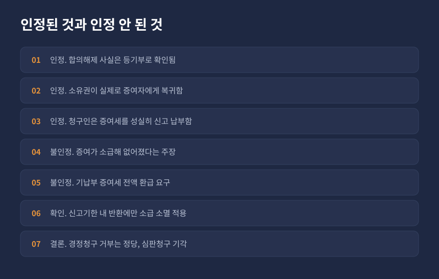 증여세 심판청구 기각 이유, 인정된 사실과 인정되지 않은 주장 정리