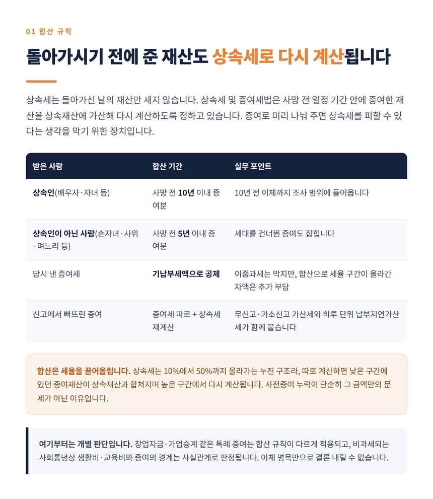 상속인 10년 비상속인 5년 사전증여재산 합산 규칙 표
