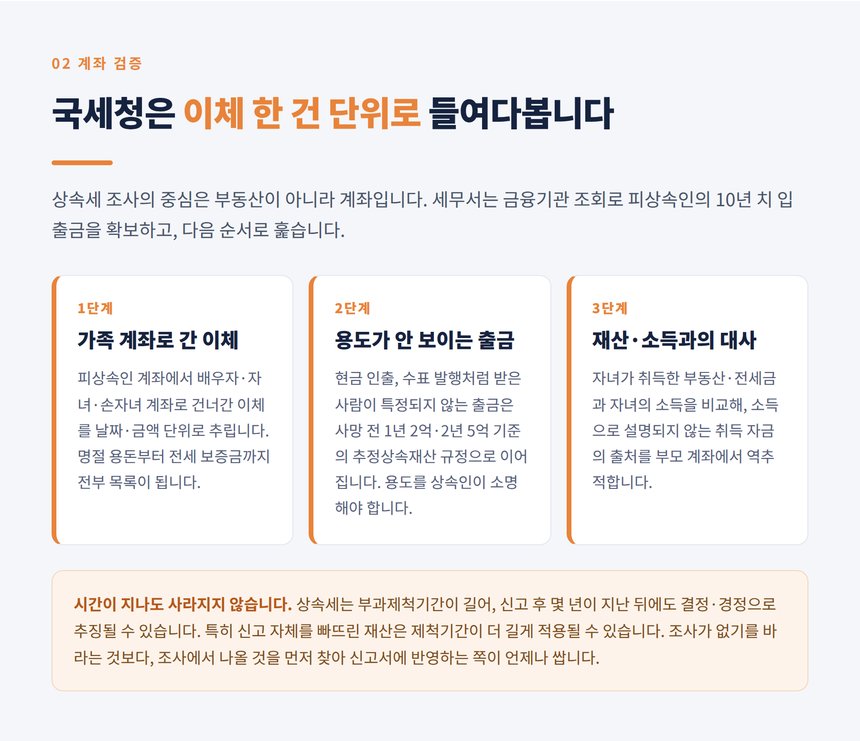 국세청이 10년 치 계좌에서 사전증여를 찾아내는 방법